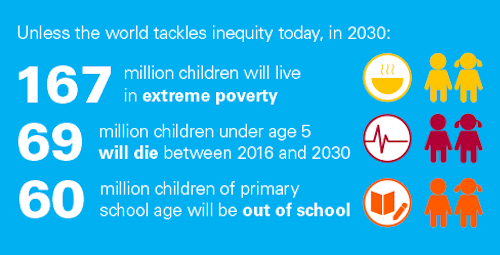 Unicef facts graphic - 2030 will look dire